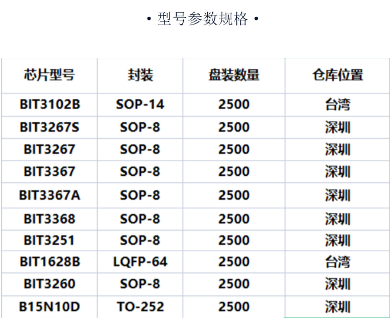 台湾硕颉背光芯片